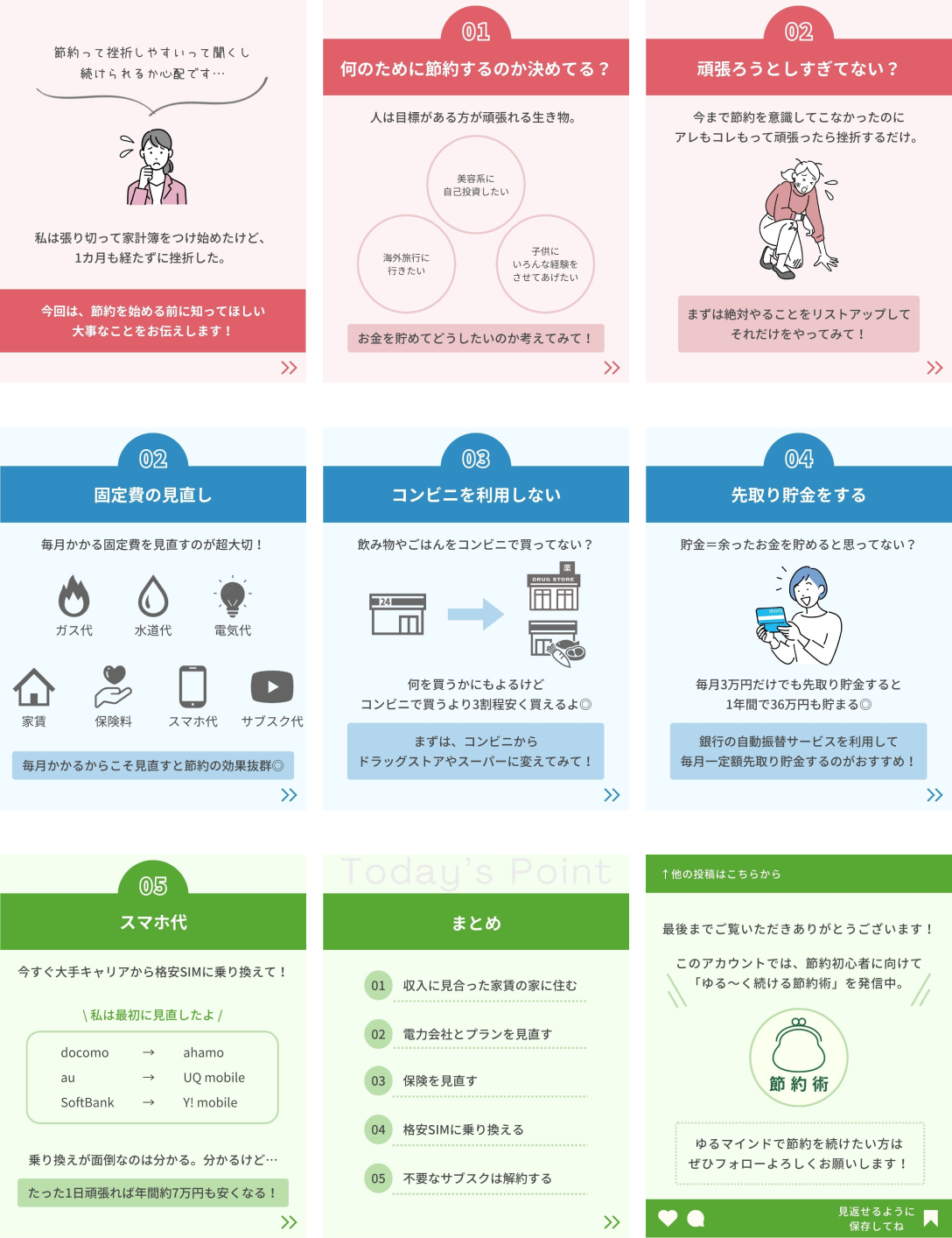 節約フィード投稿詳細